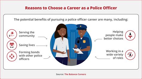 other occupations that are similar to a police officer